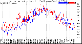 Milwaukee Weather Outdoor Temperature<br>Daily High<br>(Past/Previous Year)