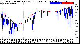 Milwaukee Weather Outdoor Temperature<br>vs Wind Chill<br>per Minute<br>(24 Hours)