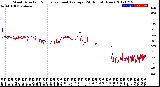 Milwaukee Weather Wind Direction<br>Normalized and Average<br>(24 Hours) (New)