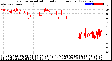 Milwaukee Weather Wind Direction<br>Normalized and Median<br>(24 Hours) (New)