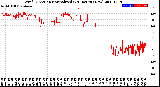 Milwaukee Weather Wind Direction<br>Normalized<br>(24 Hours) (New)