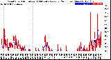 Milwaukee Weather Wind Speed<br>Actual and 10 Minute<br>Average<br>(24 Hours) (New)