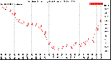 Milwaukee Weather Outdoor Humidity<br>(24 Hours)