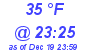 Milwaukee Weather Dewpoint High High Today