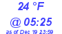 Milwaukee Weather Dewpoint High Low Today