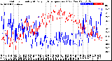 Milwaukee Weather Outdoor Humidity<br>At Daily High<br>Temperature<br>(Past Year)