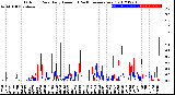 Milwaukee Weather Outdoor Rain<br>Daily Amount<br>(Past/Previous Year)