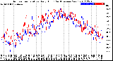 Milwaukee Weather Outdoor Temperature<br>Daily High<br>(Past/Previous Year)