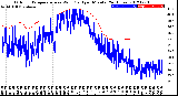 Milwaukee Weather Outdoor Temperature<br>vs Wind Chill<br>per Minute<br>(24 Hours)