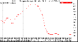 Milwaukee Weather Outdoor Temperature<br>per Minute<br>(24 Hours)