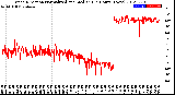 Milwaukee Weather Wind Direction<br>Normalized and Median<br>(24 Hours) (New)