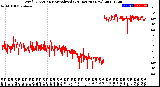 Milwaukee Weather Wind Direction<br>Normalized<br>(24 Hours) (New)