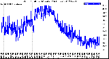 Milwaukee Weather Wind Chill<br>per Minute<br>(24 Hours)