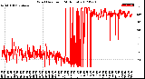 Milwaukee Weather Wind Direction<br>(24 Hours)