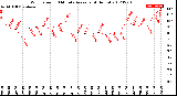 Milwaukee Weather Wind Speed<br>10 Minute Average<br>(4 Hours)