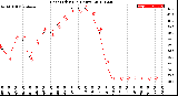 Milwaukee Weather Heat Index<br>(24 Hours)