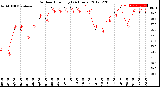 Milwaukee Weather Outdoor Humidity<br>(24 Hours)