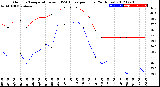 Milwaukee Weather Outdoor Temperature<br>vs THSW Index<br>per Hour<br>(24 Hours)