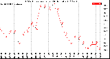 Milwaukee Weather THSW Index<br>per Hour<br>(24 Hours)