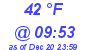 Milwaukee Weather Dewpoint High High Today