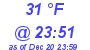 Milwaukee Weather Dewpoint High Low Today