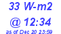 Milwaukee Weather Solar Radiation High Today