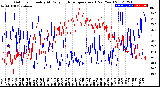 Milwaukee Weather Outdoor Humidity<br>At Daily High<br>Temperature<br>(Past Year)