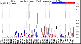 Milwaukee Weather Outdoor Rain<br>Daily Amount<br>(Past/Previous Year)