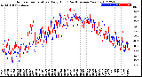 Milwaukee Weather Outdoor Temperature<br>Daily High<br>(Past/Previous Year)