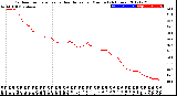 Milwaukee Weather Outdoor Temperature<br>vs Heat Index<br>per Minute<br>(24 Hours)