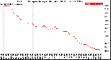 Milwaukee Weather Outdoor Temperature<br>per Minute<br>(24 Hours)