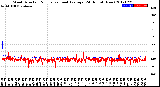 Milwaukee Weather Wind Direction<br>Normalized and Average<br>(24 Hours) (New)