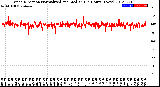 Milwaukee Weather Wind Direction<br>Normalized and Median<br>(24 Hours) (New)