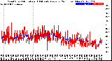 Milwaukee Weather Wind Speed<br>Actual and 10 Minute<br>Average<br>(24 Hours) (New)