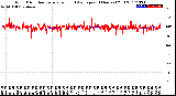 Milwaukee Weather Wind Direction<br>Normalized and Average<br>(24 Hours) (Old)