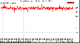 Milwaukee Weather Wind Direction<br>(24 Hours)