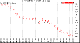 Milwaukee Weather Heat Index<br>(24 Hours)