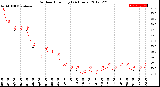 Milwaukee Weather Outdoor Humidity<br>(24 Hours)