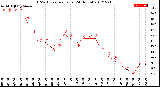 Milwaukee Weather THSW Index<br>per Hour<br>(24 Hours)