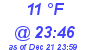 Milwaukee Weather Dewpoint High Low Today