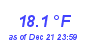 Milwaukee Weather Temperature Low Month