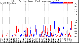 Milwaukee Weather Outdoor Rain<br>Daily Amount<br>(Past/Previous Year)