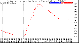 Milwaukee Weather Outdoor Temperature<br>vs Heat Index<br>per Minute<br>(24 Hours)