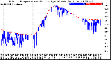 Milwaukee Weather Outdoor Temperature<br>vs Wind Chill<br>per Minute<br>(24 Hours)