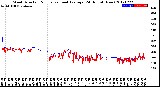 Milwaukee Weather Wind Direction<br>Normalized and Average<br>(24 Hours) (New)