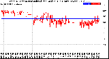 Milwaukee Weather Wind Direction<br>Normalized and Median<br>(24 Hours) (New)