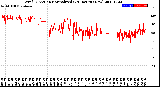 Milwaukee Weather Wind Direction<br>Normalized<br>(24 Hours) (New)