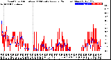 Milwaukee Weather Wind Speed<br>Actual and 10 Minute<br>Average<br>(24 Hours) (New)