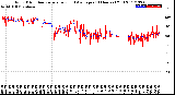 Milwaukee Weather Wind Direction<br>Normalized and Average<br>(24 Hours) (Old)