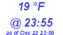 Milwaukee Weather Dewpoint High High Today